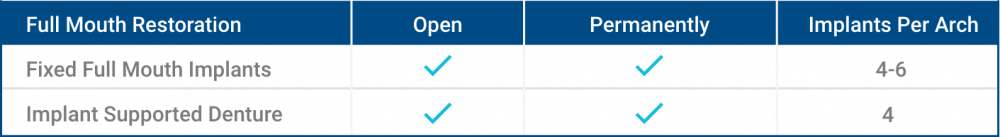 NuSet Advantage Table